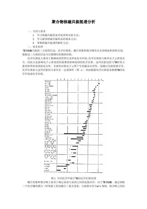 聚合物核磁共振氢谱分析