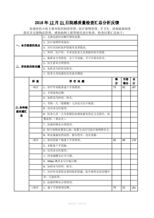 月院感检查汇总分析反馈(一)
