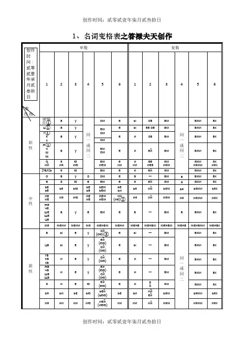 俄语名词、形容词、代词、动词等变格表