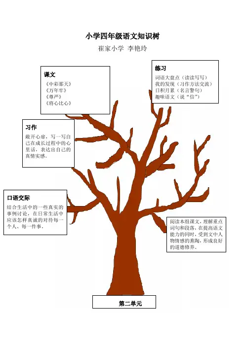 语文第二单元