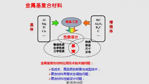 金属基复合材料的制备工艺原理PPT课件