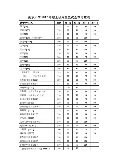 南京大学2017年复试基本分数