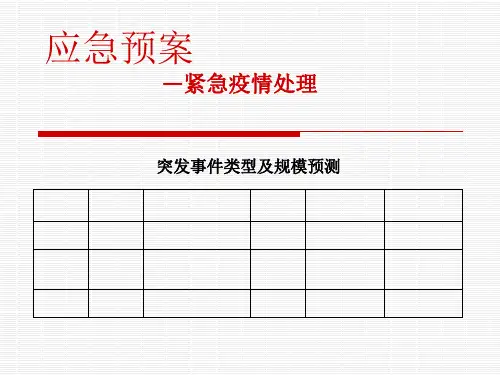 疫情应急预案ppt课件