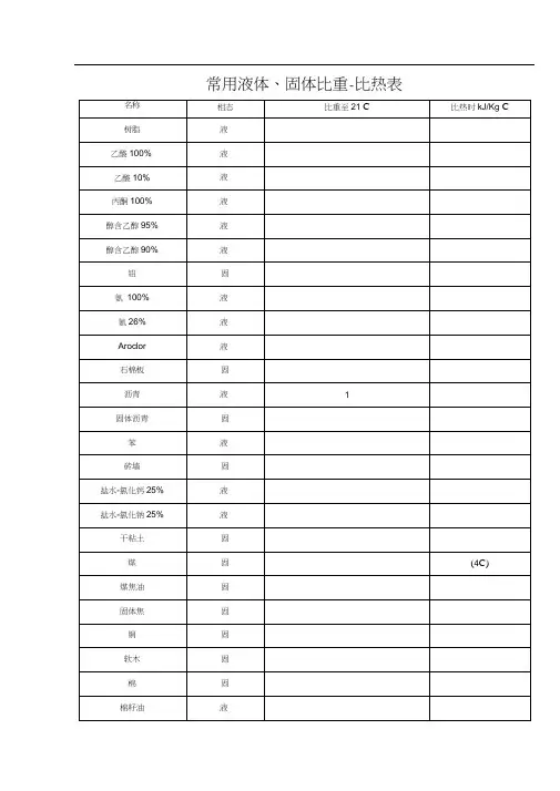 常见物质比热容