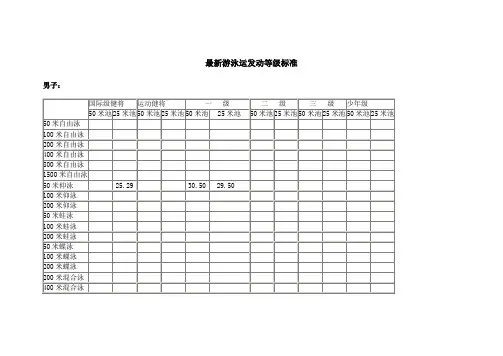 最新游泳运动员等级标准