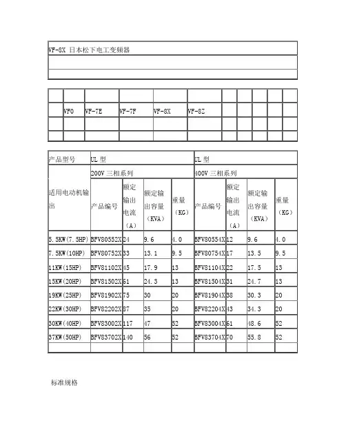 松下电工VF-8X变频器中文说明书[1]