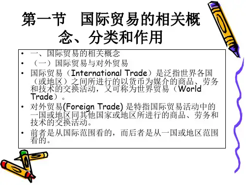 国际贸易完整版课件全套ppt教学教程
