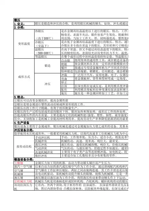 锻压设备清单