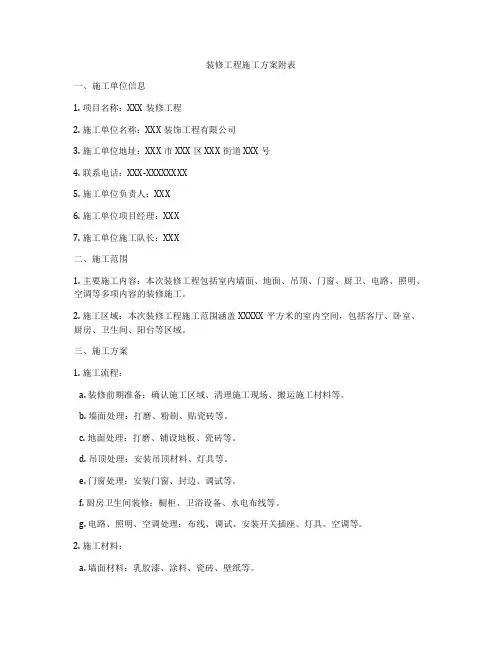 装修工程施工方案附表
