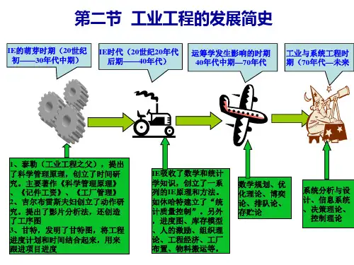 1工业工程历史