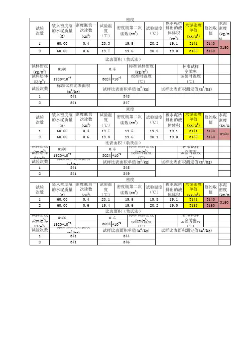水泥胶砂流动度、烧失量、细度、比表面积(勃氏法)试验检测记录表