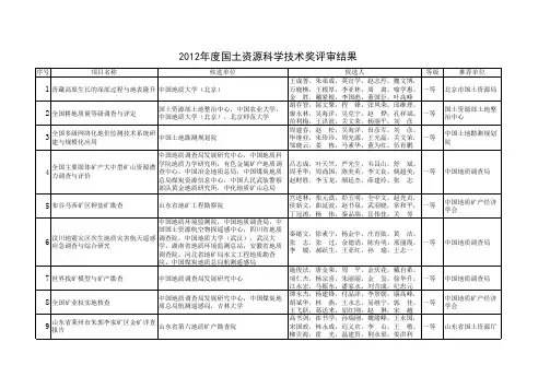 2012年度国土资源科学技术奖