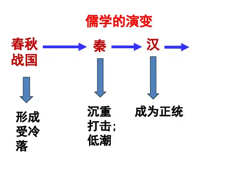 宋明理学