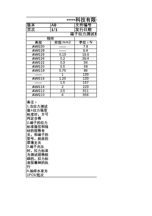 线材拉力标准