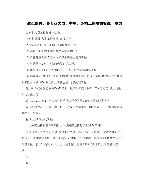 建设部关于各专业大型、中型、小型工程规模标准一览表