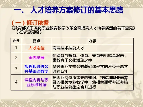 人才培养方案修订研讨ppt课件