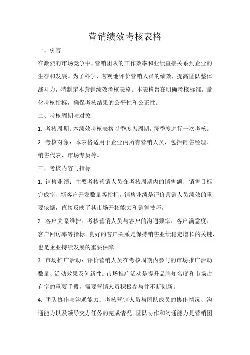 营销绩效考核表格
