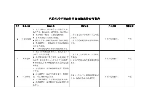 汽轮机转子振动异常事故隐患排查预警表