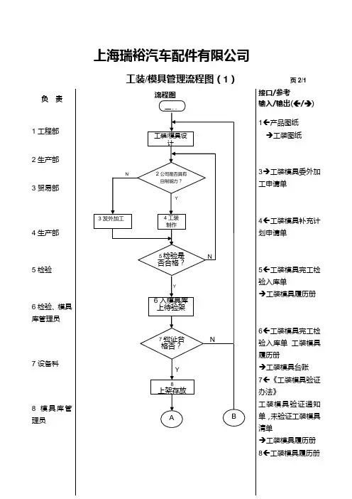 工装模具管理流程图