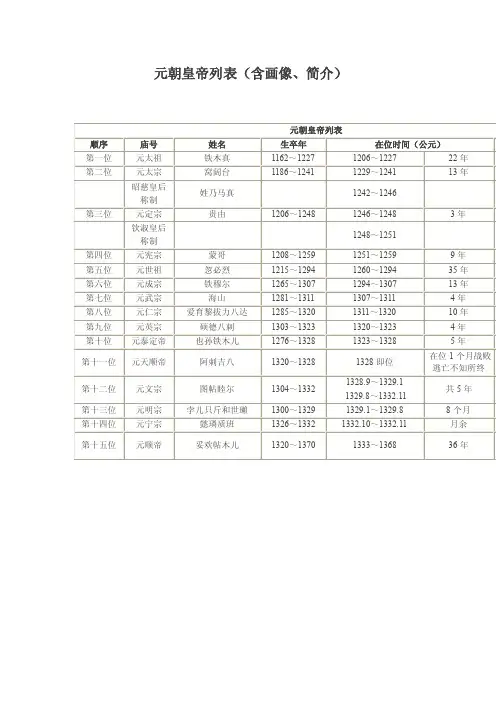元朝皇帝列表（含画像、简介）
