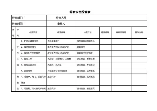 (完整word版)安全检查表