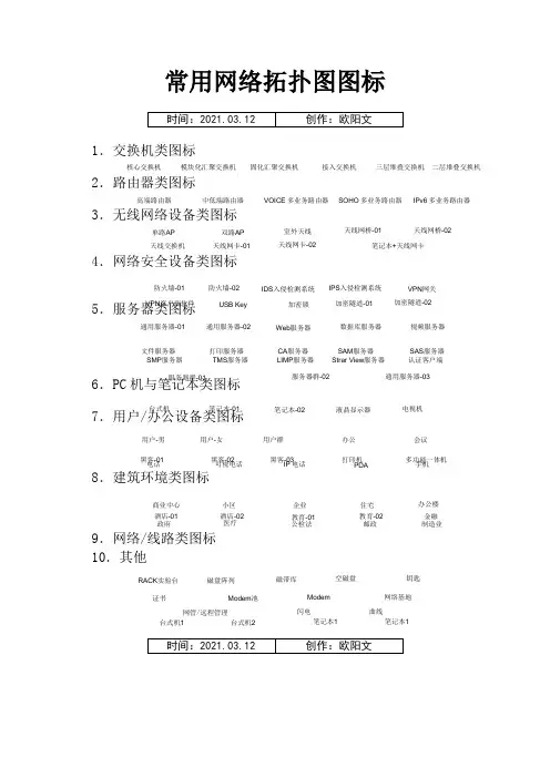 常用网络拓扑图图标之欧阳文创编