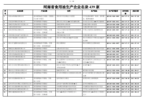 河南省食用油生产企业名录439家
