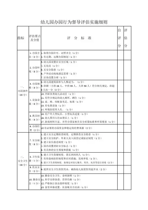 幼儿园办园行为督导评估实施细则