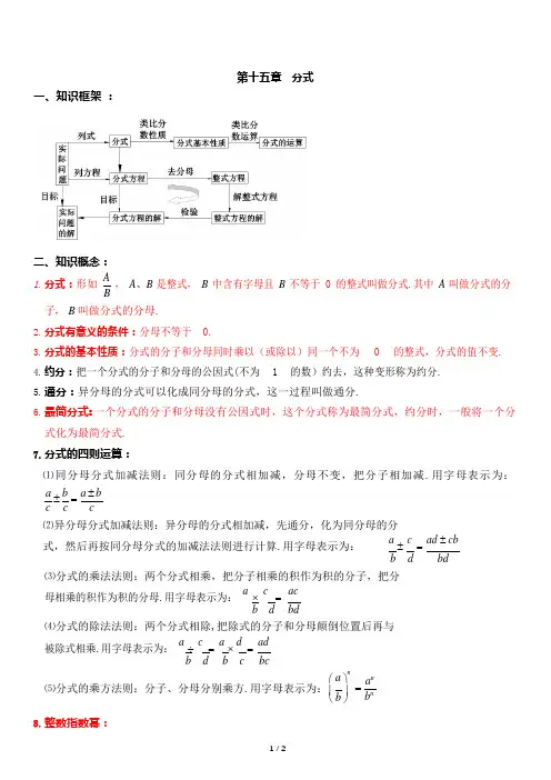 八年级上册数学第十五章  分式 知识点总结