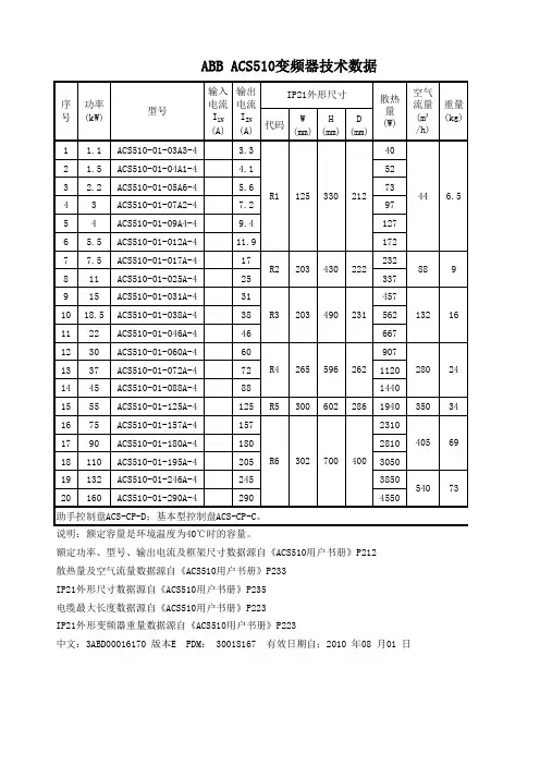 ABB变频器技术数据表