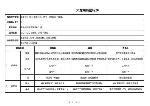 火龙果质量标准