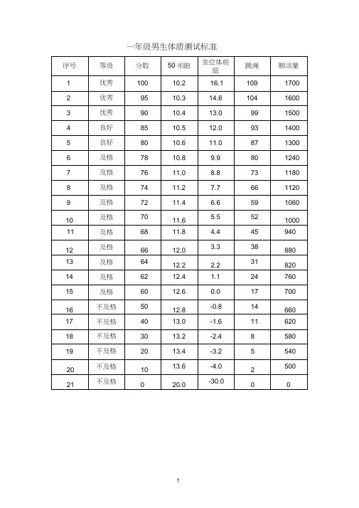 一至六年级学生体质健康测试成绩评分标准