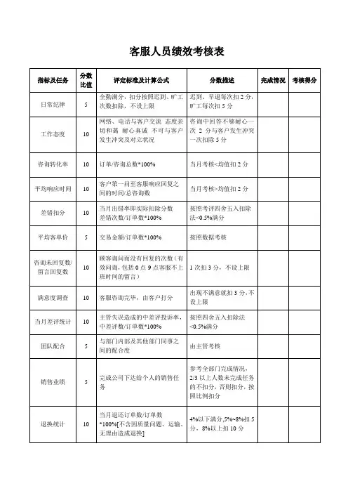 客服人员绩效考核表