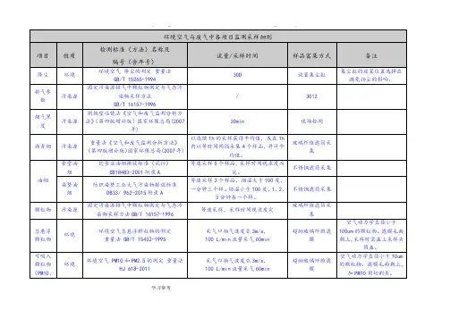 环境空气与废气中各项目监测采样细则(改)1