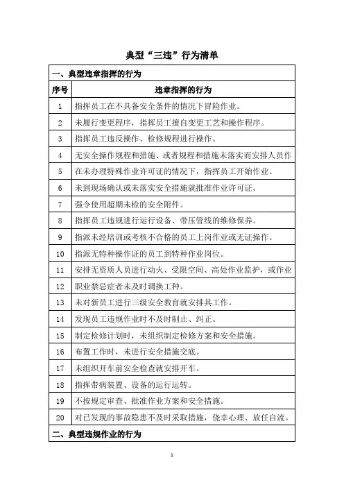 反三违(典型“三违”)行为清单