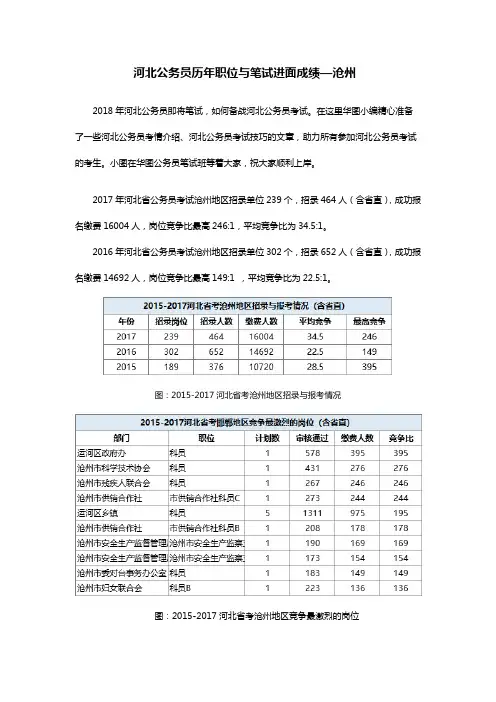 河北公务员历年职位与笔试进面成绩—沧州