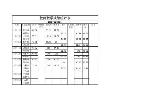 教师教学成绩统计表