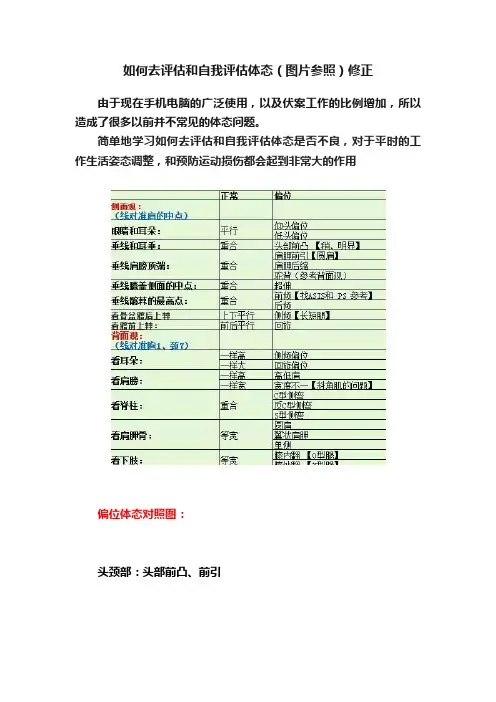 如何去评估和自我评估体态（图片参照）修正