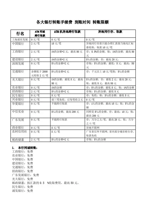 各大银行转账手续费一览表