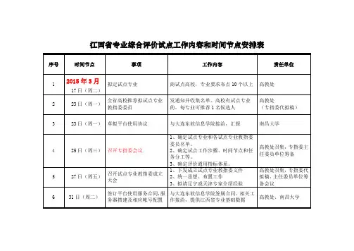 专业综合评价试点工作内容和时间节点安排表