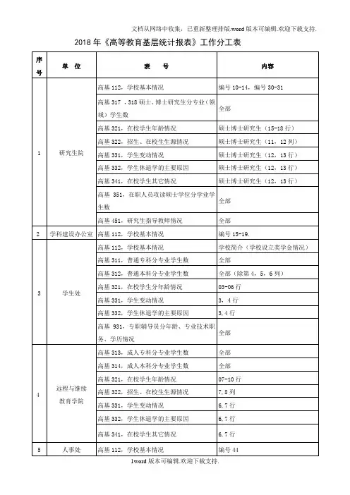 2020年高等教育基层统计报表工作分工表