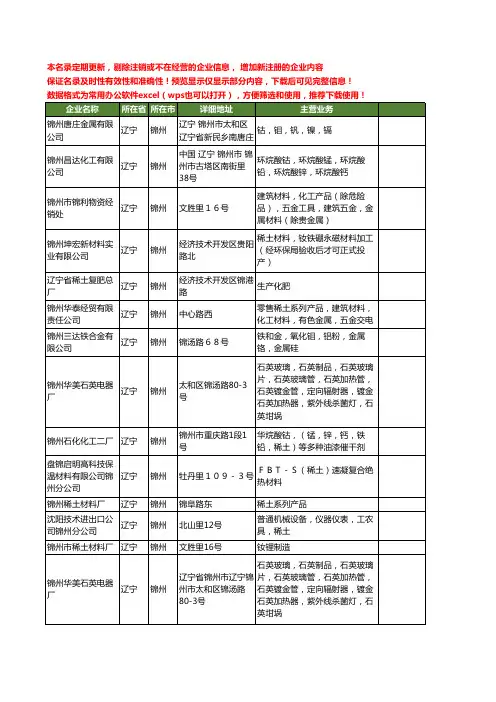 新版辽宁省锦州稀土工商企业公司商家名录名单联系方式大全14家