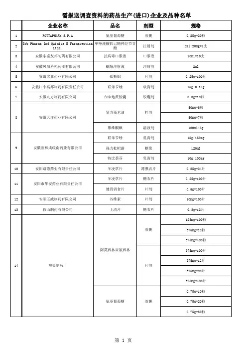 需报送调查资料的药品生产(进口)企业及品种名单