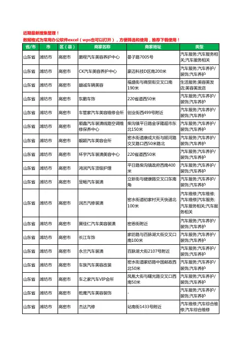 2020新版山东省潍坊市高密市汽车装饰工商企业公司商家名录名单黄页联系方式大全193家