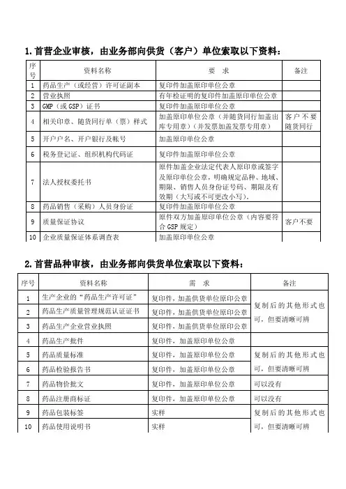 索取供客户、首营品种材料的说明