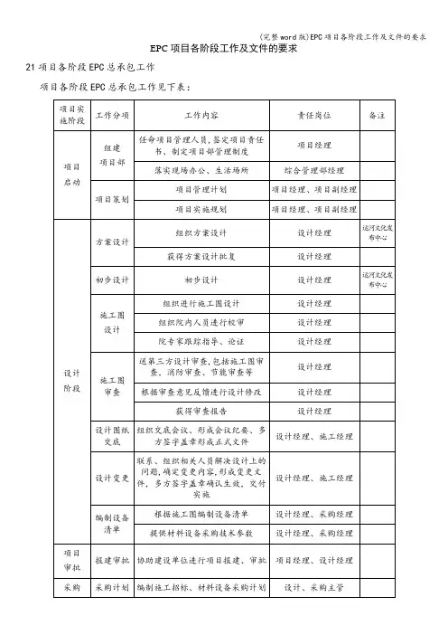 (完整word版)EPC项目各阶段工作及文件的要求