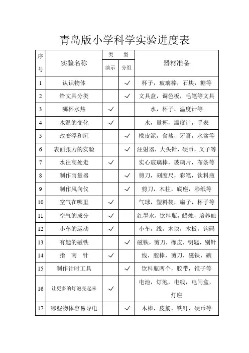 新青岛版小学科学实验安排表