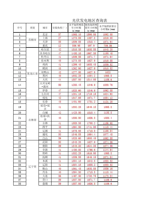 光伏发电峰值日照小时数地区查询5(metenorm)