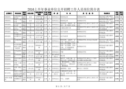 2016上招聘岗位简介表
