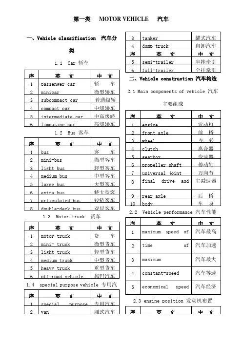 汽车配件中英文对照表